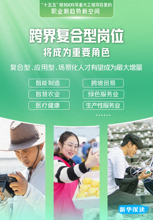 这109项重大工程项目，藏着未来5年的职业新趋势