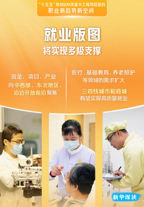 这109项重大工程项目，藏着未来5年的职业新趋势